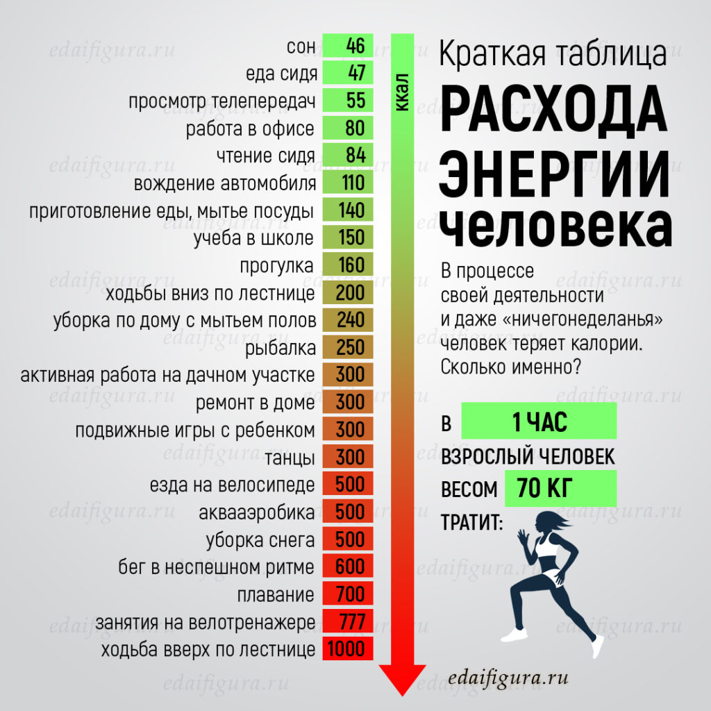 Сколько калорий сжигается при сексе есть некоторые skolko-kaloriy-szhigaetsya-pri-sekse