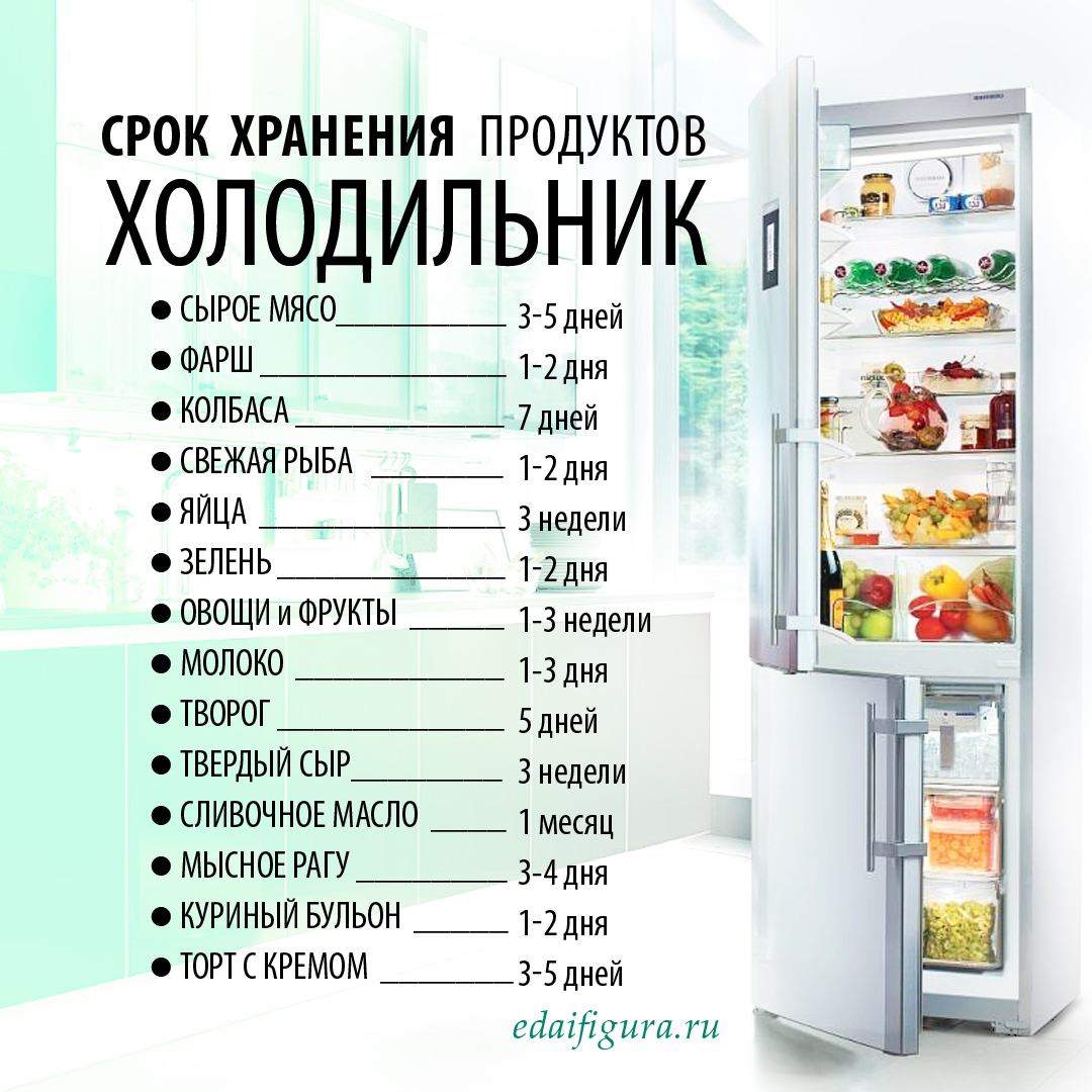 сколько хранить продукты в холодильнике фото